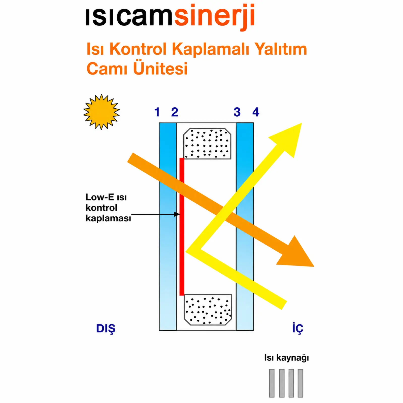 isicamsinerji